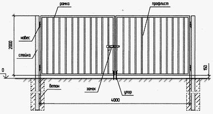 Ворота и калитки из профнастила