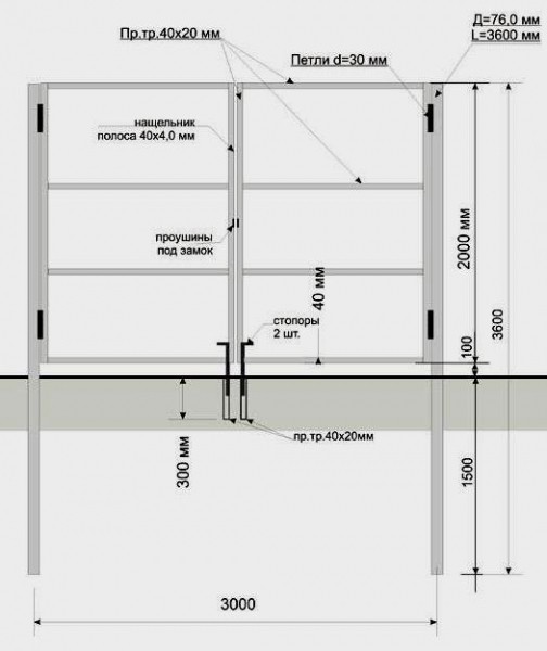 Изготовление ворот из профильной трубы