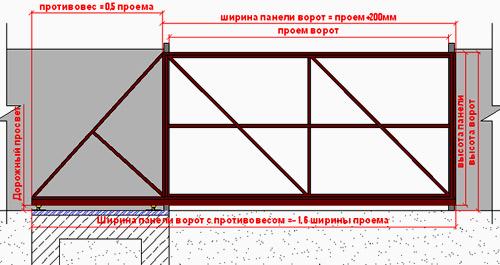 Изготовление ворот из профильной трубы