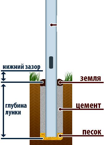 Какие столбы нужны для забора и на какую глубину их закапывать