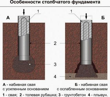 Кирпичная кладка столбов забора – как ее сделать своими руками