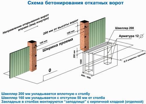 Кирпичные столбы для ворот: как их сделать и крепить