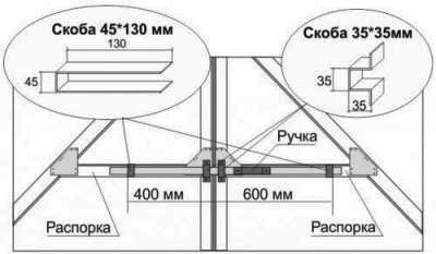 Различные запоры на ворота