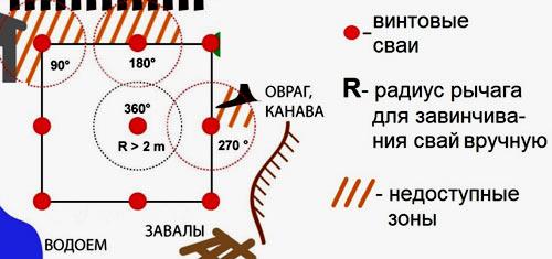 Винтовые сваи и столбы для забора: цена и особенности установки