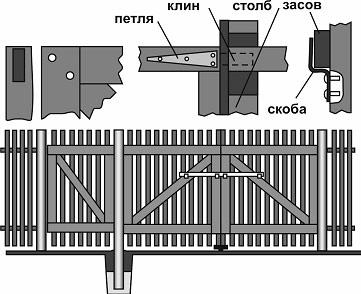 Различные петли для деревянных ворот