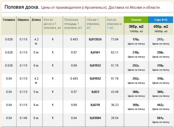 Деревянный пол в квартире