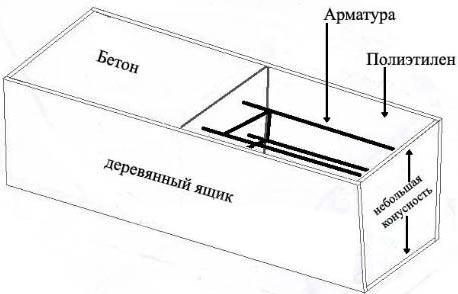 Бетонные столбы и блоки для забора: установка их своими руками