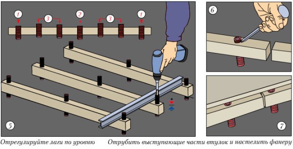 Крепление лаг к бетонному полу