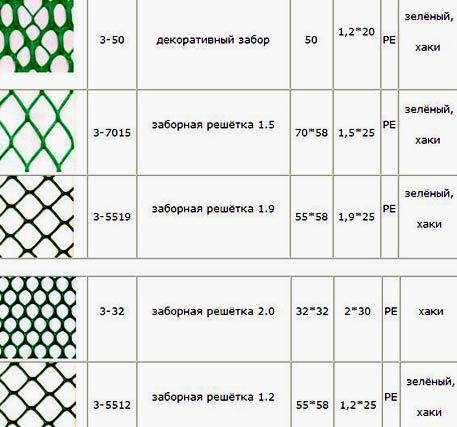 Пластиковая садовая сетка для забора и ограждений