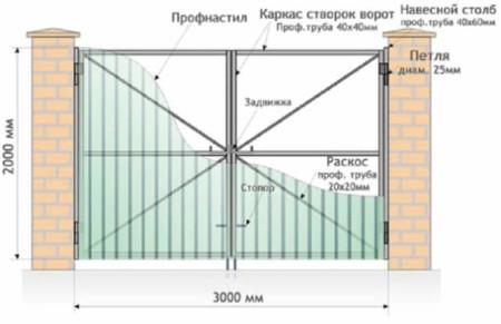 Распашные и откатные ворота с калиткой