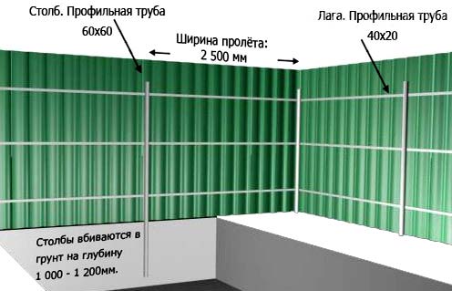 Металлопластиковые заборы: фото, цены и установка