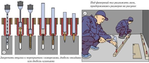 Крепление лаг к бетонному полу