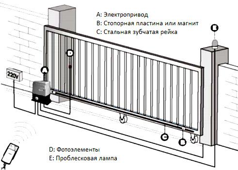 Ремонт откатных ворот