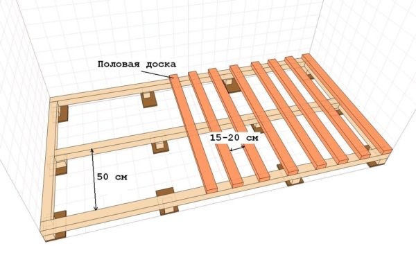 Монтаж деревянного пола на лагах своими руками