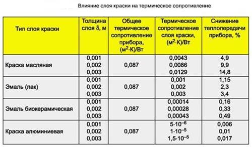 Как покрасить бетонный, деревянный и металлическый забора