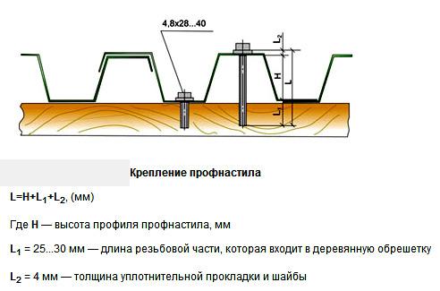 Установка ворот из профнастила с калиткой