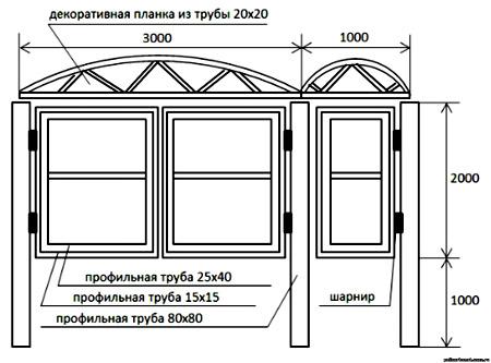 Установка ворот из профнастила с калиткой