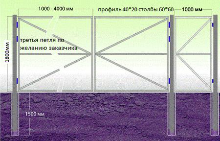 Установка ворот из профнастила с калиткой