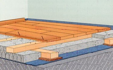 Монтаж деревянного пола на лагах своими руками