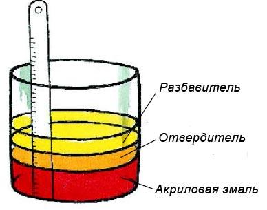 Как покрасить бетонный, деревянный и металлическый забора