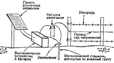 Как сделать электроизгородь для овец, свиней и КРС своими руками