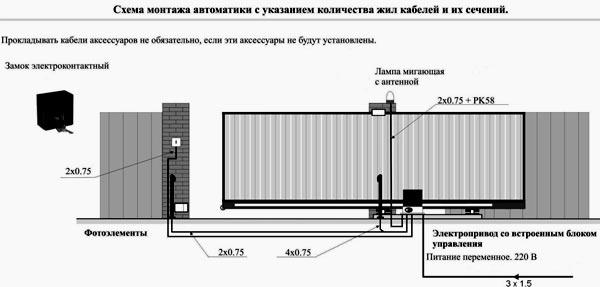 Установка и монтаж откатных ворот