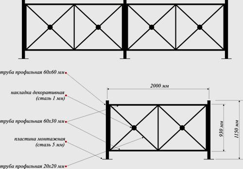 Пешеходные ограждения перильного типа: требования ГОСТа, цена и установка