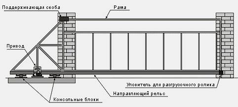 Художественная ковка ворот и калиток