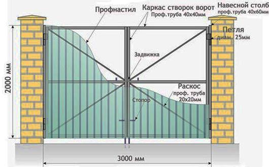 Распашные ворота с калиткой для дачи