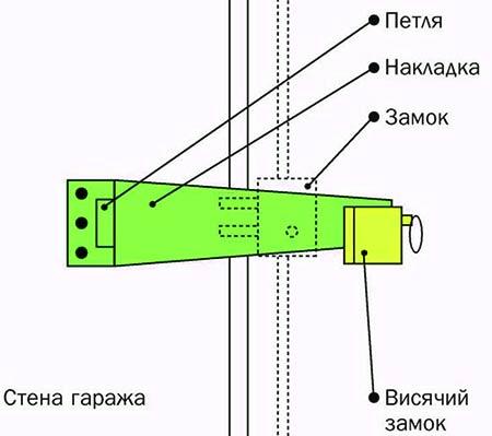 Защелки и задвижки на ворота