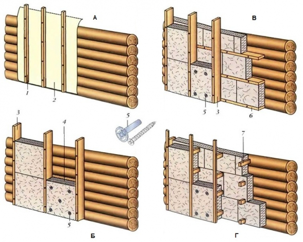 Дополнительное утепление стен деревянного дома