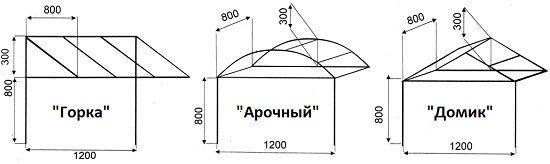 Навесы и козырьки для ворот