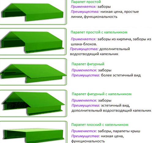 Парапеты для забора: виды и формы